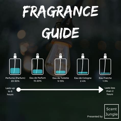 difference between eau de toilette and aftershave|aftershave vs cologne eau toilette.